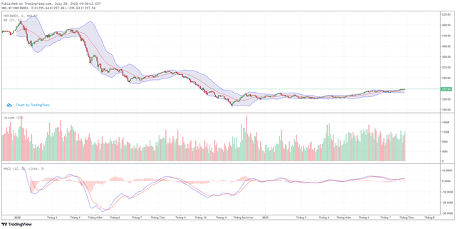 Góc nhìn kỹ thuật phiên giao dịch chứng khoán ngày 31/7: Sẽ có các nhịp điều chỉnh 5 Góc nhìn kỹ thuật phiên giao dịch chứng khoán ngày 31/7: Sẽ có các nhịp điều chỉnh ảnh 2