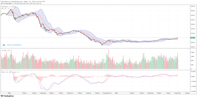 Góc nhìn kỹ thuật phiên giao dịch chứng khoán ngày 3/8: Có thể tiếp tục rung lắc 5 Góc nhìn kỹ thuật phiên giao dịch chứng khoán ngày 3/8: Có thể tiếp tục rung lắc ảnh 2