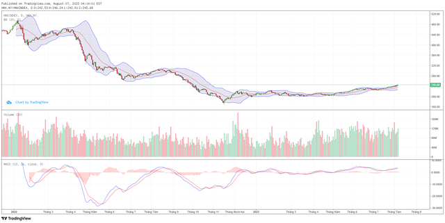 Góc nhìn kỹ thuật phiên giao dịch chứng khoán ngày 8/8: Hướng lên 1.260 điểm 5 Góc nhìn kỹ thuật phiên giao dịch chứng khoán ngày 8/8: Hướng lên 1.260 điểm ảnh 2