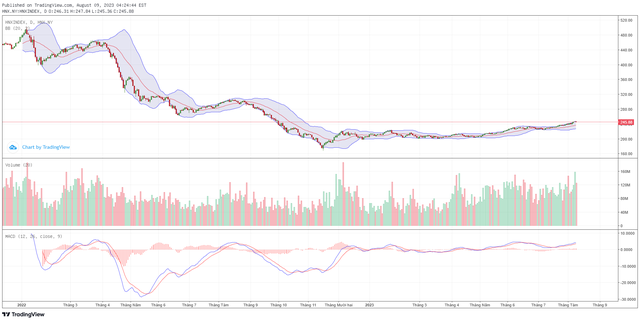 Góc nhìn kỹ thuật phiên giao dịch chứng khoán ngày 10/8: Đà tăng sẽ sớm quay trở lại 5 Góc nhìn kỹ thuật phiên giao dịch chứng khoán ngày 10/8: Đà tăng sẽ sớm quay trở lại ảnh 2