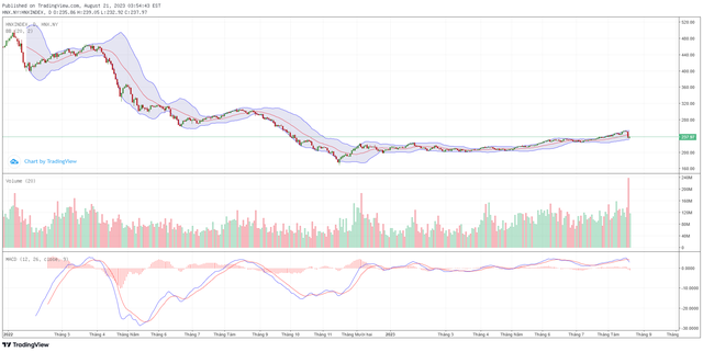 Góc nhìn kỹ thuật phiên giao dịch chứng khoán ngày 22/8: Có thể đà rơi của VN-Index chưa kết thúc 5 Góc nhìn kỹ thuật phiên giao dịch chứng khoán ngày 22/8: Có thể đà rơi của VN-Index chưa kết thúc ảnh 2