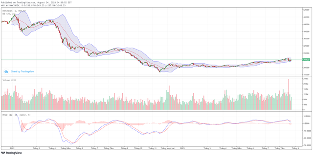 Góc nhìn kỹ thuật phiên giao dịch chứng khoán ngày 25/8: Xu hướng hiện tại vẫn chưa rõ ràng ảnh 2