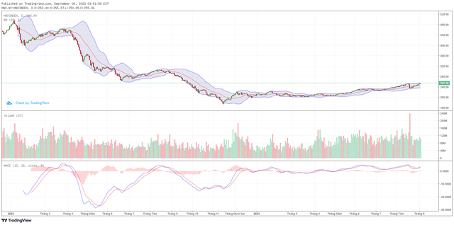 Góc nhìn kỹ thuật phiên giao dịch chứng khoán ngày 7/9: Thị trường sẽ có sự phân hóa và rung lắc 5 Góc nhìn kỹ thuật phiên giao dịch chứng khoán ngày 7/9: Thị trường sẽ có sự phân hóa và rung lắc ảnh 2
