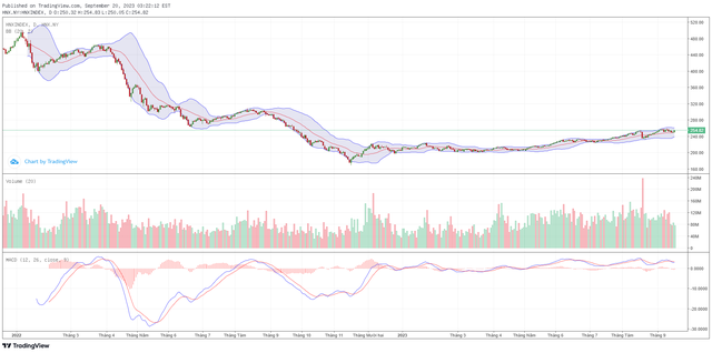 Biểu đồ kỹ thuật HNX-Index. ảnh 2 Biểu đồ kỹ thuật HNX-Index. ảnh 2