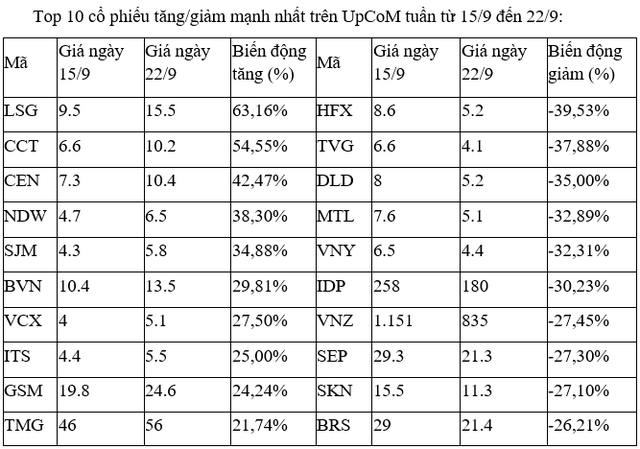 ảnh 3 top 10 upcom 779