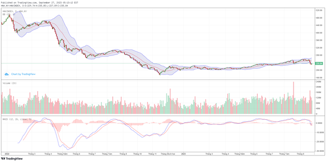Biểu đồ kỹ thuật HNX-Index. ảnh 2 Biểu đồ kỹ thuật HNX-Index. ảnh 2