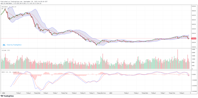 Biểu đồ kỹ thuật HNX-Index. ảnh 2 Biểu đồ kỹ thuật HNX-Index. ảnh 2