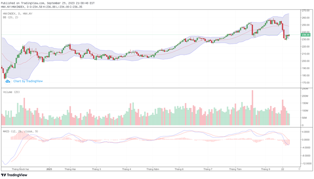 Biểu đồ kỹ thuật HNX-Index. ảnh 2 Biểu đồ kỹ thuật HNX-Index. ảnh 2