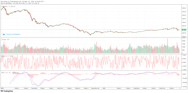 Biểu đồ kỹ thuật HNX-Index. ảnh 2
