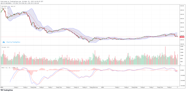 Biểu đồ kỹ thuật HNX-Index. ảnh 2 Biểu đồ kỹ thuật HNX-Index. ảnh 2