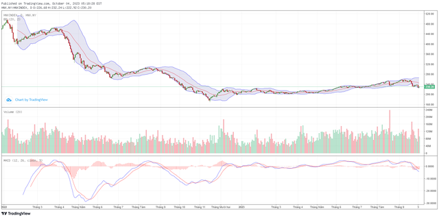 Biểu đồ kỹ thuật HNX-Index. ảnh 2 Biểu đồ kỹ thuật HNX-Index. ảnh 2