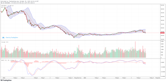 Biểu đồ kỹ thuật HNX-Index. ảnh 2 Biểu đồ kỹ thuật HNX-Index. ảnh 2