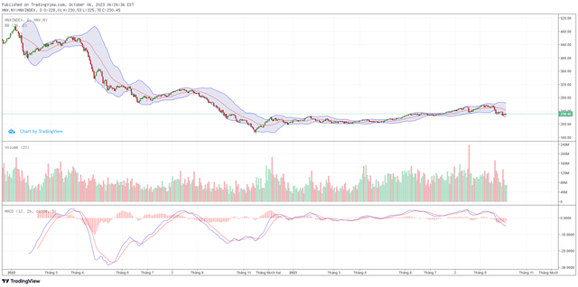 Biểu đồ kỹ thuật HNX-Index. ảnh 2 Biểu đồ kỹ thuật HNX-Index. ảnh 2