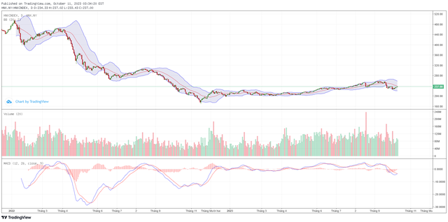 Biểu đồ kỹ thuật HNX-Index. ảnh 2 Biểu đồ kỹ thuật HNX-Index. ảnh 2
