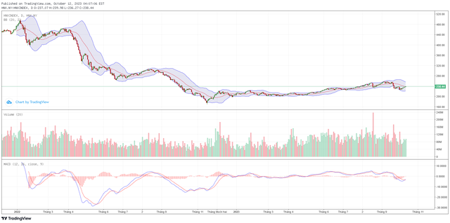 Biểu đồ kỹ thuật HNX-Index. ảnh 2 Biểu đồ kỹ thuật HNX-Index. ảnh 2