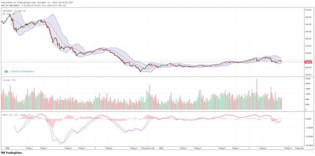 Biểu đồ kỹ thuật HNX-Index. ảnh 2 Biểu đồ kỹ thuật HNX-Index. ảnh 2