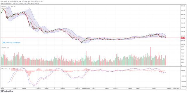 Biểu đồ kỹ thuật HNX-Index. ảnh 2 Biểu đồ kỹ thuật HNX-Index. ảnh 2