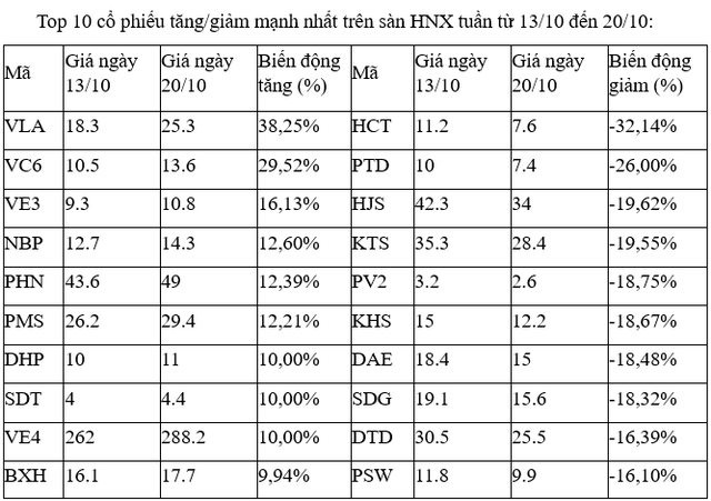 ảnh 2 top 10 hnx 8814