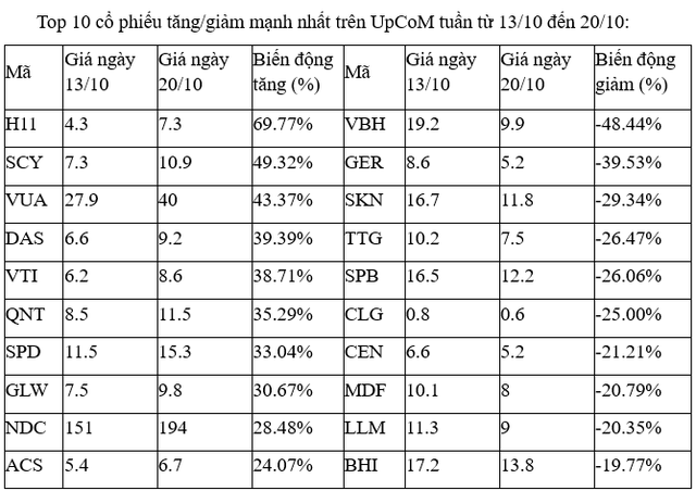 ảnh 3 top 10 upcom 7753