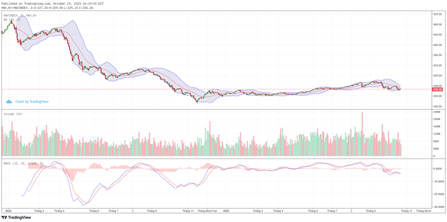 Biểu đồ kỹ thuật HNX-Index. ảnh 2 Biểu đồ kỹ thuật HNX-Index. ảnh 2
