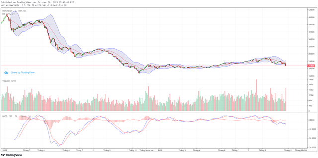 Biểu đồ kỹ thuật HNX-Index. ảnh 2 Biểu đồ kỹ thuật HNX-Index. ảnh 2