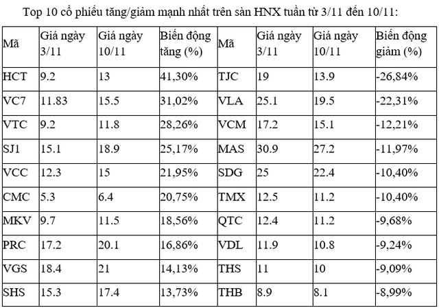 ảnh 2 top 10 hnx 1919