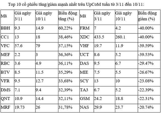 ảnh 3 top 10 upcom 6112