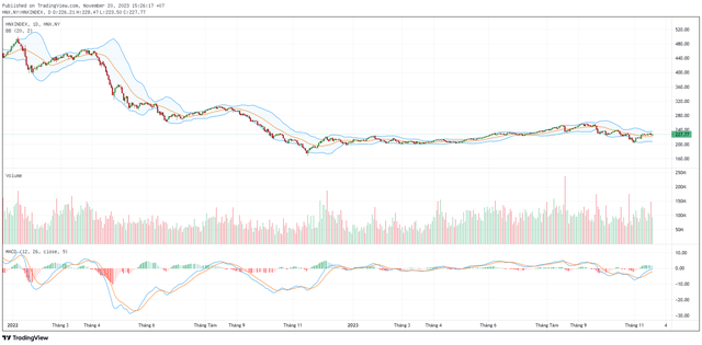 Biểu đồ kỹ thuật HNX-Index. ảnh 2 Biểu đồ kỹ thuật HNX-Index. ảnh 2