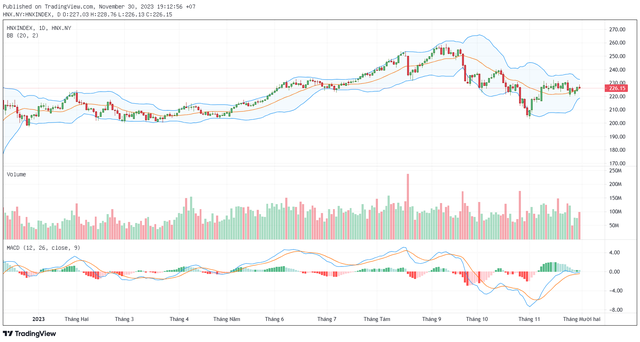 Biểu đồ kỹ thuật HNX-Index. ảnh 2 Biểu đồ kỹ thuật HNX-Index. ảnh 2