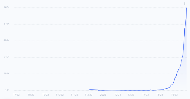 Cổ phiếu đắt nhất thị trường XDC: Lên UPCoM từ 2022 nhưng đến nay mới chuyển thành công ty cổ phần 3 Cổ phiếu đắt nhất thị trường XDC: Lên UPCoM từ 2022 nhưng đến nay mới chuyển thành công ty cổ phần ảnh 1