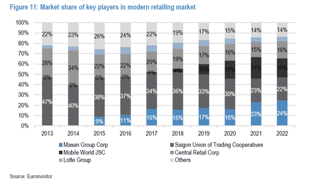 JP Morgan: Giá mục tiêu cổ phiếu Masan (MSN) là 102.000 đồng/CP ảnh 2