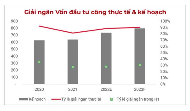 Các nhóm ngành được chuyên gia “ưu ái” cuối năm 2023 9 Các nhóm ngành được chuyên gia “ưu ái” cuối năm 2023 ảnh 3