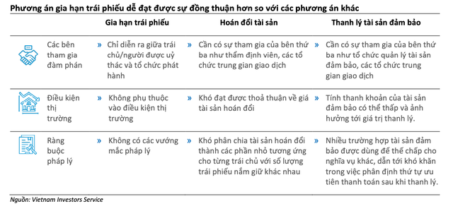 Gia hạn trái phiếu đang là phương án khả thi nhất ảnh 4 Gia hạn trái phiếu đang là phương án khả thi nhất ảnh 4