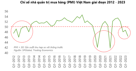 Góc nhìn chuyên gia chứng khoán tuần mới: Đón sóng kết quả kinh doanh quý II/2023 15 Góc nhìn chuyên gia chứng khoán tuần mới: Đón sóng kết quả kinh doanh quý II/2023 ảnh 7