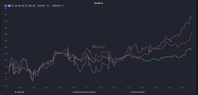 Triển vọng cho bộ ba “bank – chứng – thép” 5 Triển vọng cho bộ ba “bank – chứng – thép” ảnh 2