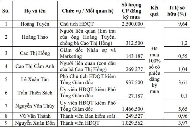 Bệnh viện quốc tế Thái Nguyên (TNH) mục tiêu lãi 150 tỷ đồng năm 2023