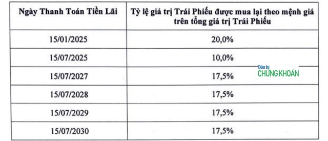 Kế hoạch mua lại trái phiếu của BIM Land theo các đợt. ảnh 1 Kế hoạch mua lại trái phiếu của BIM Land theo các đợt. ảnh 1