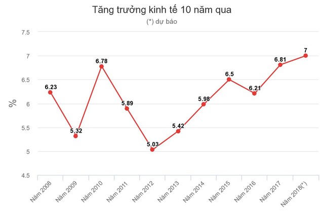 9 sự kiện chính trị - kinh tế - xã hội năm 2018 ảnh 8 9 sự kiện chính trị - kinh tế - xã hội năm 2018 ảnh 8