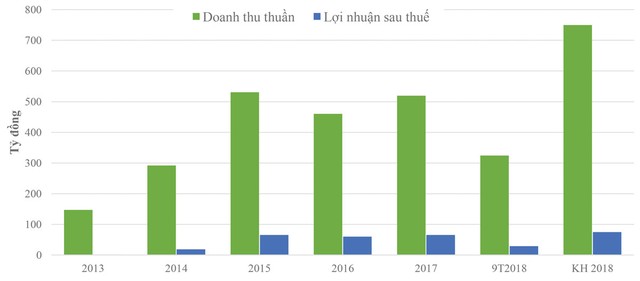 Sau Tăng Trưởng Nóng, Nafoods đang Dần “đuối“? | Tin Nhanh Chứng Khoán