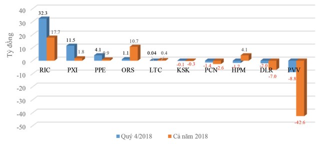 Lỗ 2 năm liên tiếp, nỗi niềm “kẻ ở, người đi” ảnh 1 Lỗ 2 năm liên tiếp, nỗi niềm “kẻ ở, người đi” ảnh 1