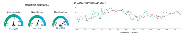 Chứng khoán phái sinh: Vất vả tại ngưỡng kháng cự ảnh 3