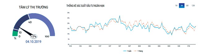 Chứng khoán phái sinh: Vất vả tại ngưỡng kháng cự ảnh 6
