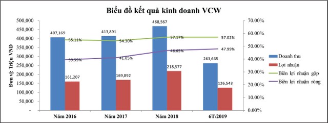 Kẽ hở quản trị sản phẩm tại Nước sạch Sông Đà ảnh 1 Kẽ hở quản trị sản phẩm tại Nước sạch Sông Đà ảnh 1