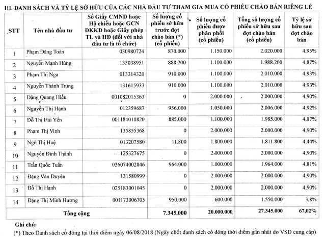 Nghi vấn cổ phiếu MBG tăng ảo để nhà đầu tư chiến lược thoái vốn ảnh 2