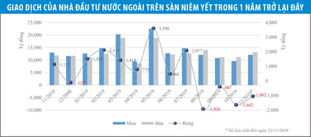 Những cổ phiếu ngược xu hướng bán ròng ảnh 1