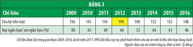 Hiểu đúng về dòng tiền trong định giá doanh nghiệp ảnh 4 Hiểu đúng về dòng tiền trong định giá doanh nghiệp ảnh 4