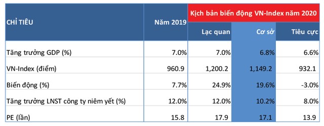Chọn ngành, chọn doanh nghiệp đáng đầu tư 2020 ảnh 1 Chọn ngành, chọn doanh nghiệp đáng đầu tư 2020 ảnh 1