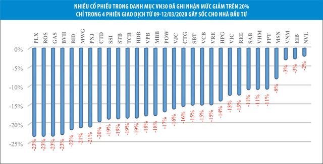 Áp lực kép dồn lên nhà đầu tư chứng khoán ảnh 1 Áp lực kép dồn lên nhà đầu tư chứng khoán ảnh 1