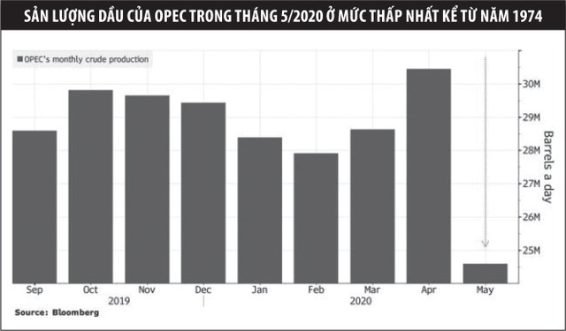 OPEC đối mặt nhiều sóng gió ảnh 1 OPEC đối mặt nhiều sóng gió ảnh 1