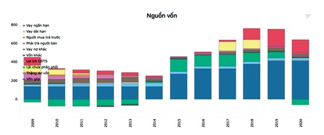 MHC: Doanh nghiệp logistic dành vài trăm tỷ đầu tư chứng khoán ảnh 2